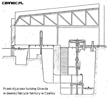 Turbina Girarda w dawnej fabryce tektury